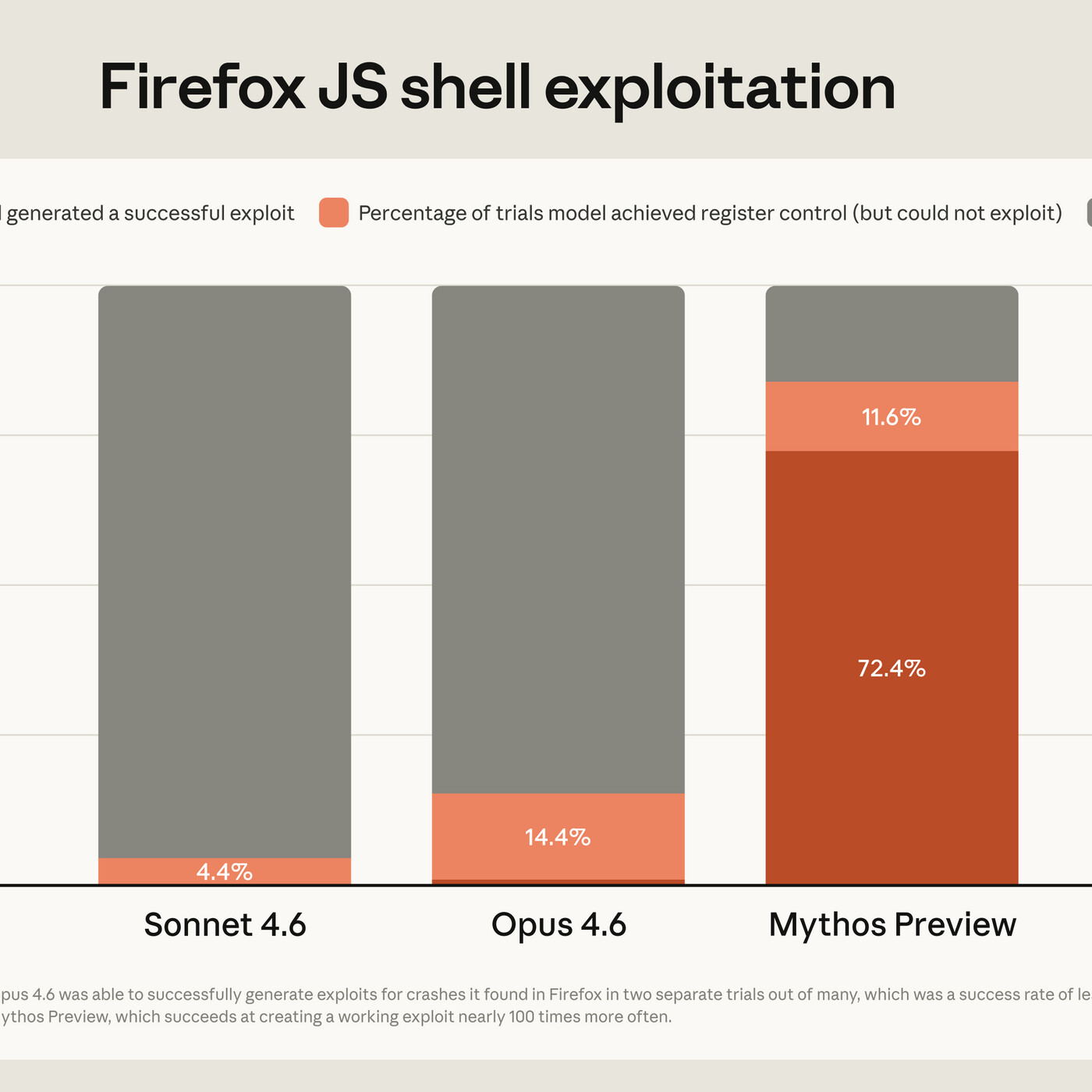 #240 - Project Glasswing, Claude Mythos, GLM-5.1, emotion concepts