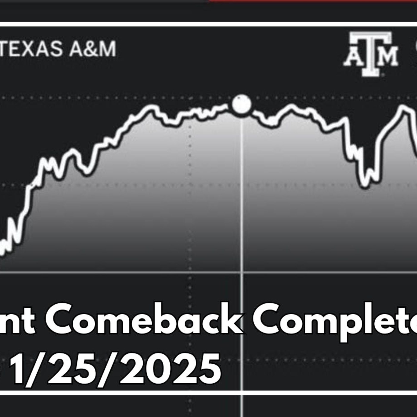 HORNS WINS | 22-POINT COMEBACK | AGGIES LOSE | EP. 105 1/25/2025 episode artwork
