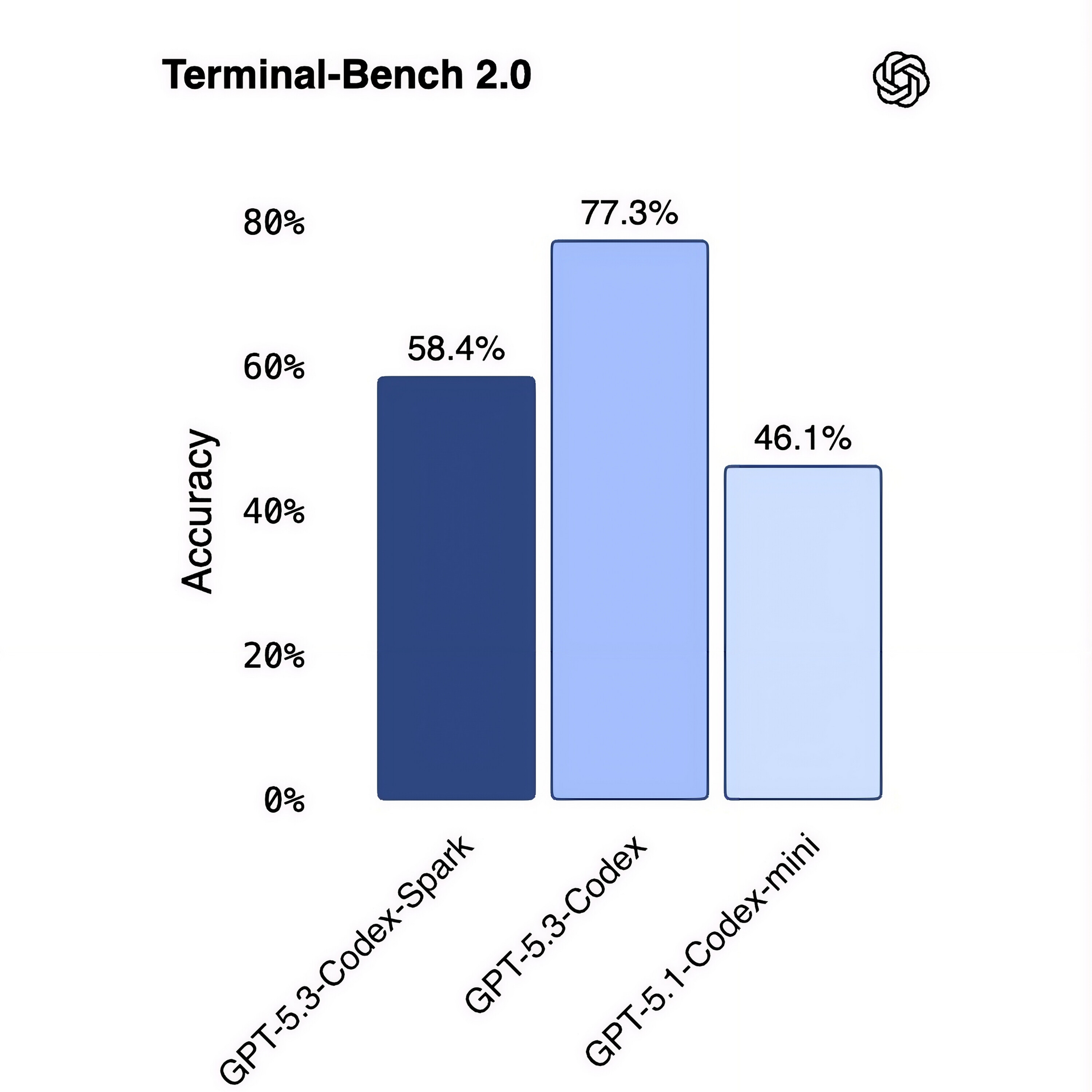 #235 - Opus 4.6, GPT-5.3-codex, Seedance 2.0, GLM-5 artwork