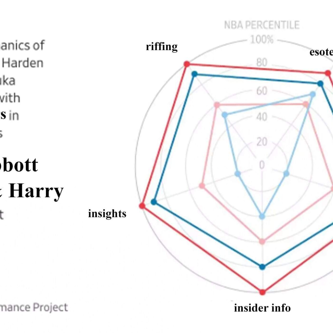 Peak Performance Podcasting with Henry Abbott