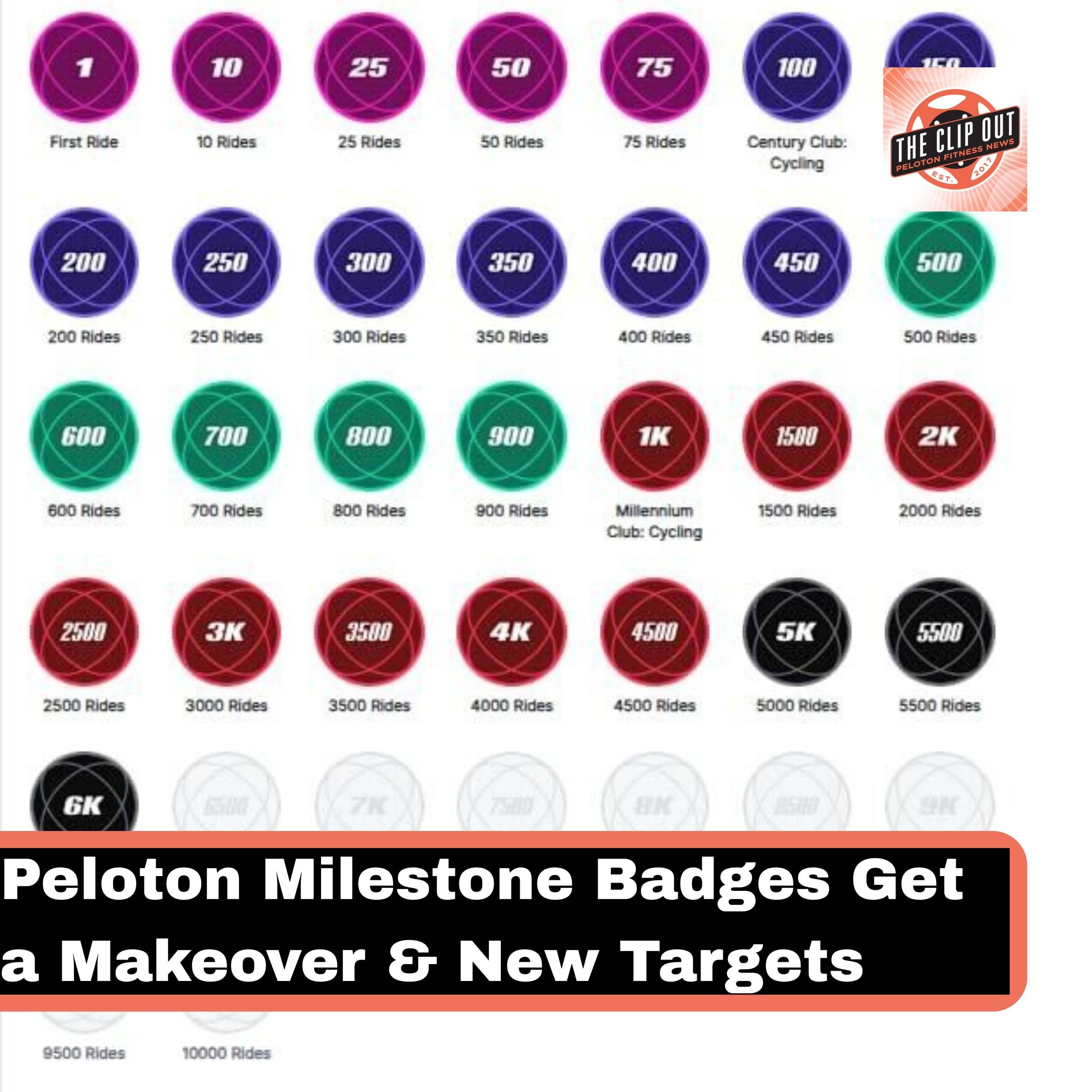 Peloton Milestone Badges Get a Makeover & New Targets episode artwork