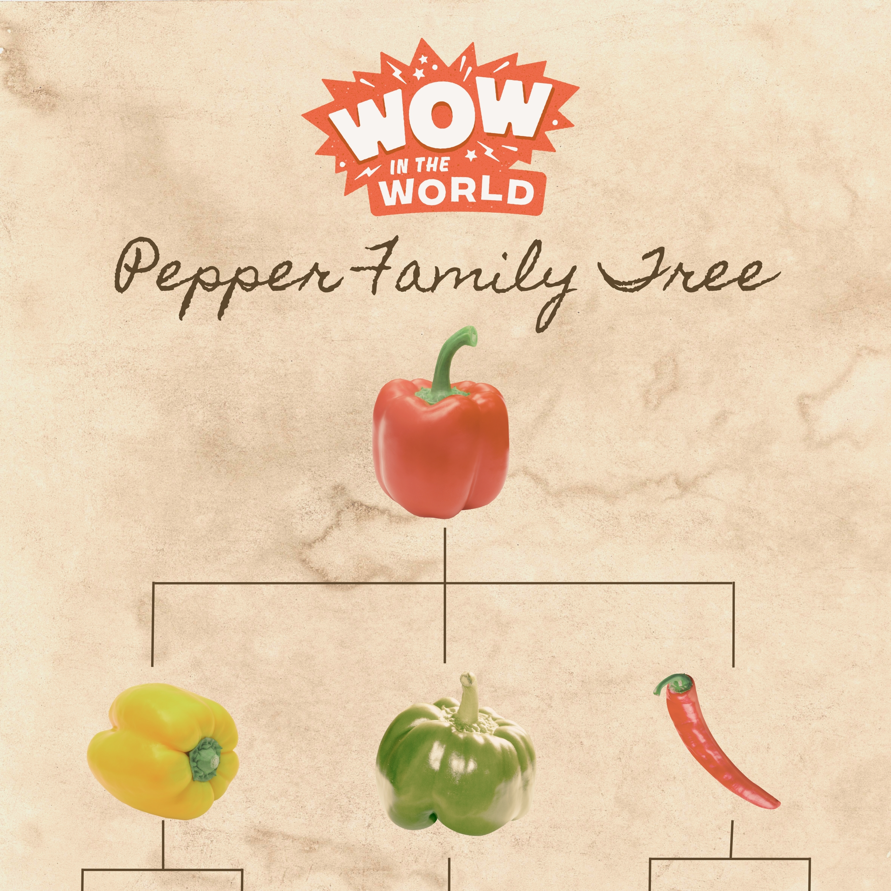 Pepper Family Tree