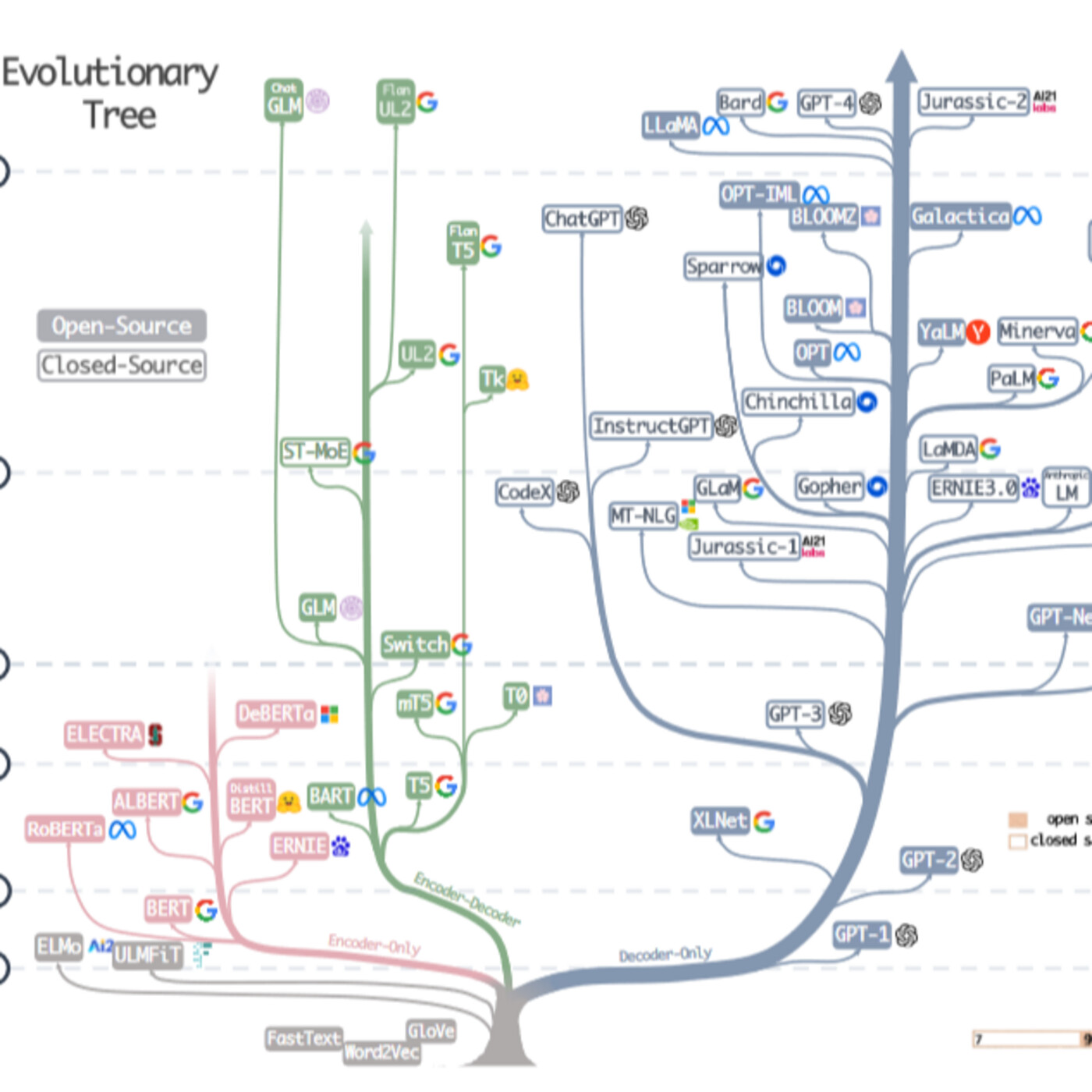 #120 - GigaChat + HuggingChat, a LOT of research, EU Act passed, #promptography