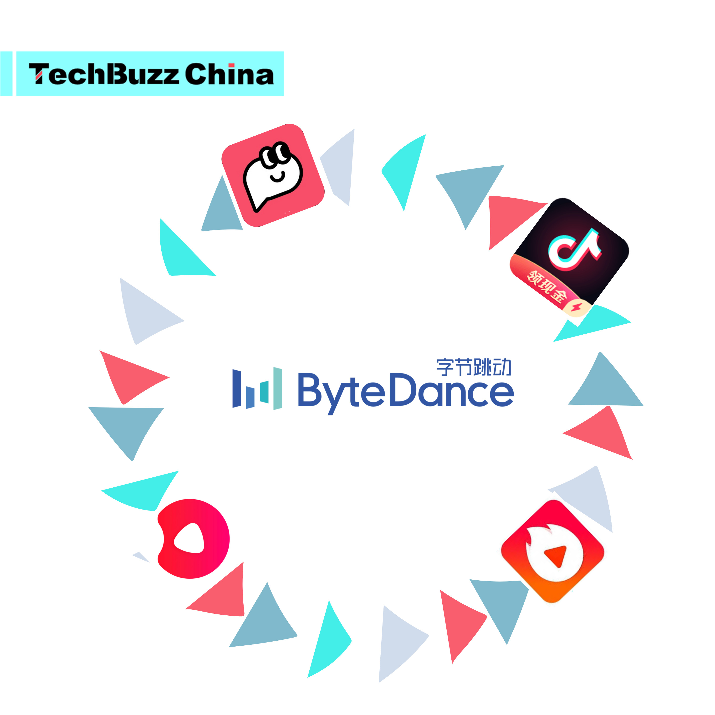 cover of episode Ep. 67: TikTok’s siblings: ByteDance’s other video apps