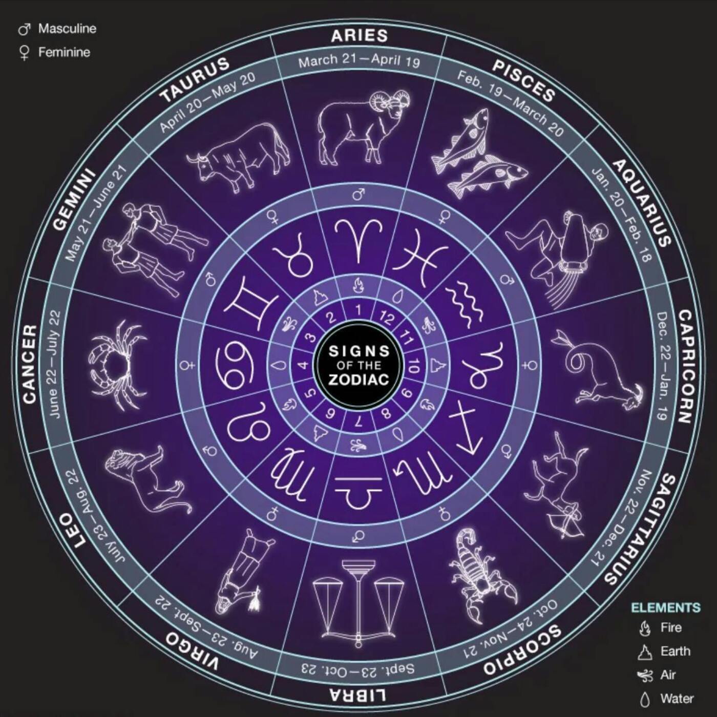 Your Astrology Guide: The Luckiest Zodiac Signs For 2024, The Best And Worst Of the Zodiac And Election Lo Down with The Astro Twin episode artwork