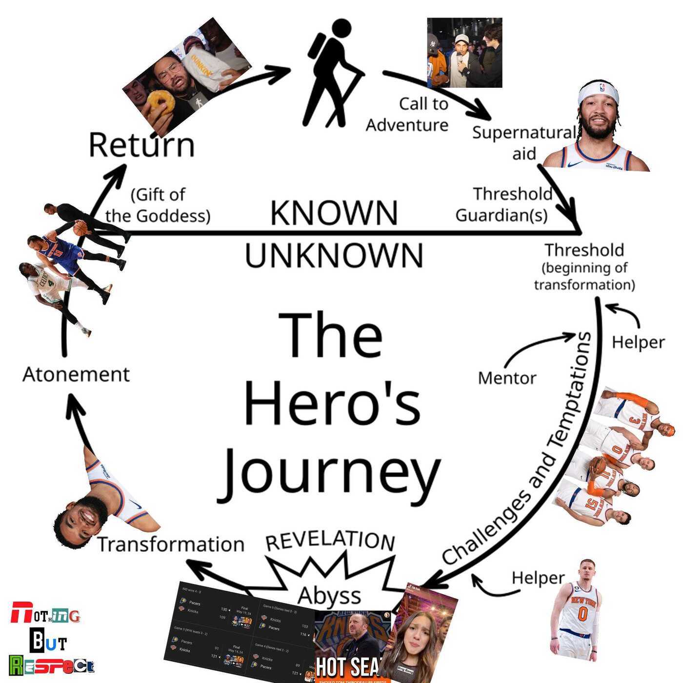Bing Bong Hero's Journey