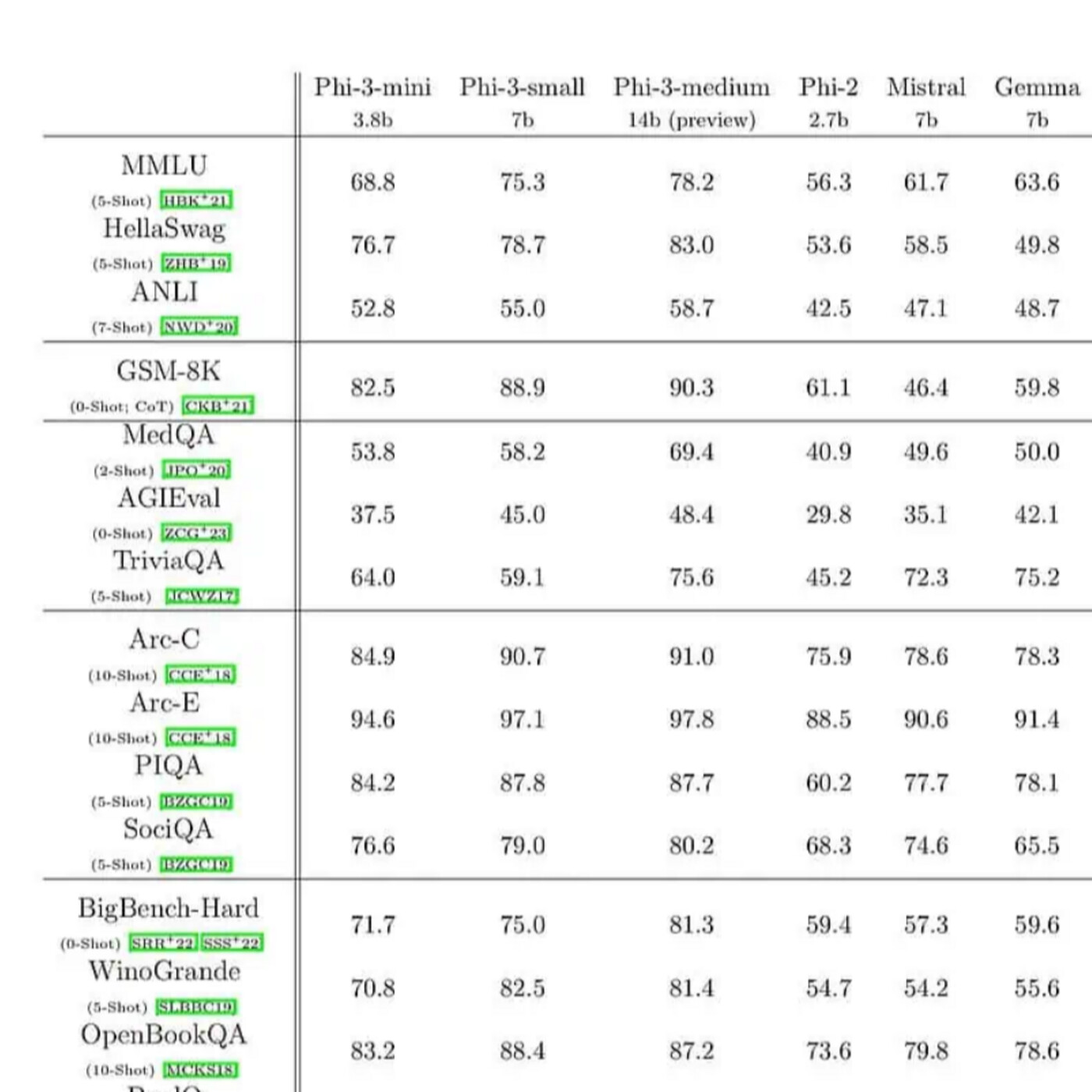 #164 - Meta AI, Phi-3, OpenELM, Bollywood Deepfakes