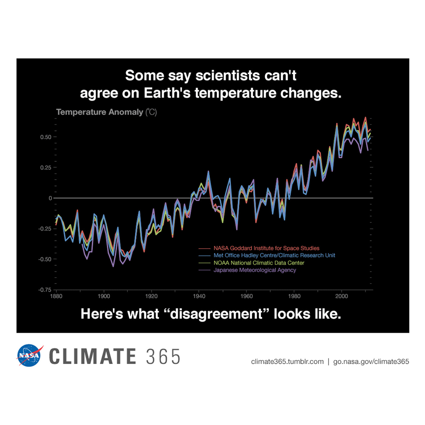 Communicating Climate Change, with David Grinspoon